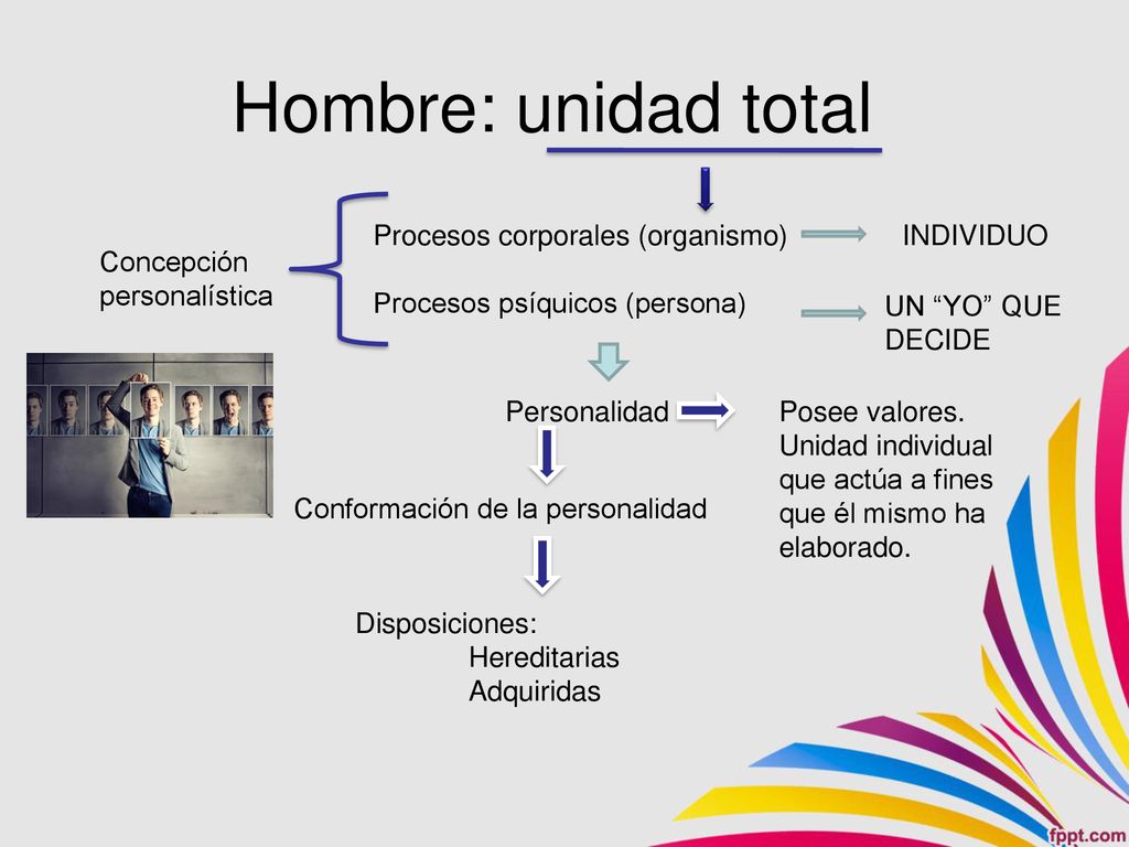 Hombre: unidad total Procesos corporales (organismo)
