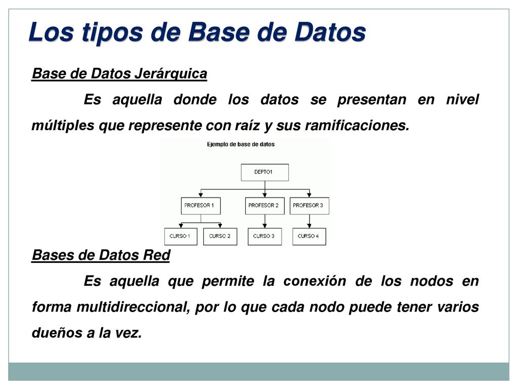 Los tipos de Base de Datos