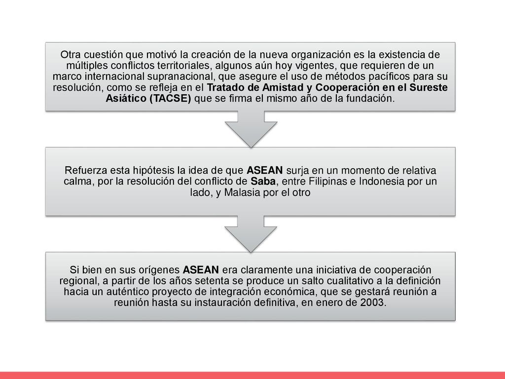 Si bien en sus orígenes ASEAN era claramente una iniciativa de cooperación regional, a partir de los años setenta se produce un salto cualitativo a la definición hacia un auténtico proyecto de integración económica, que se gestará reunión a reunión hasta su instauración definitiva, en enero de 2003.
