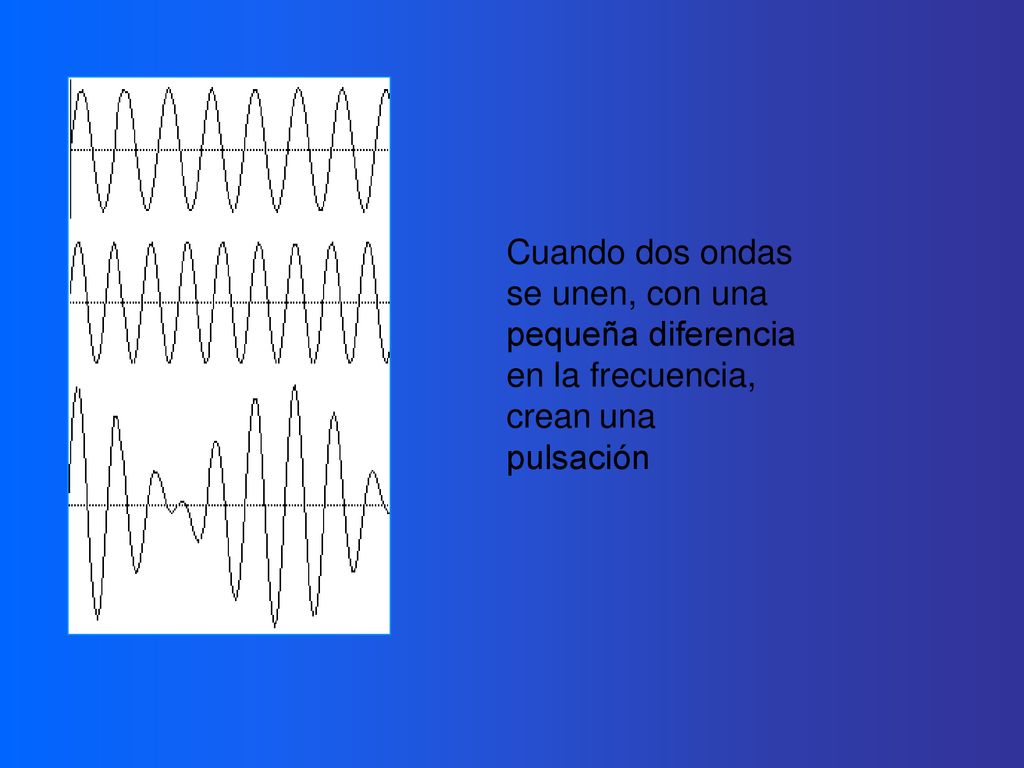 Cuando dos ondas se unen, con una pequeña diferencia en la frecuencia, crean una pulsación