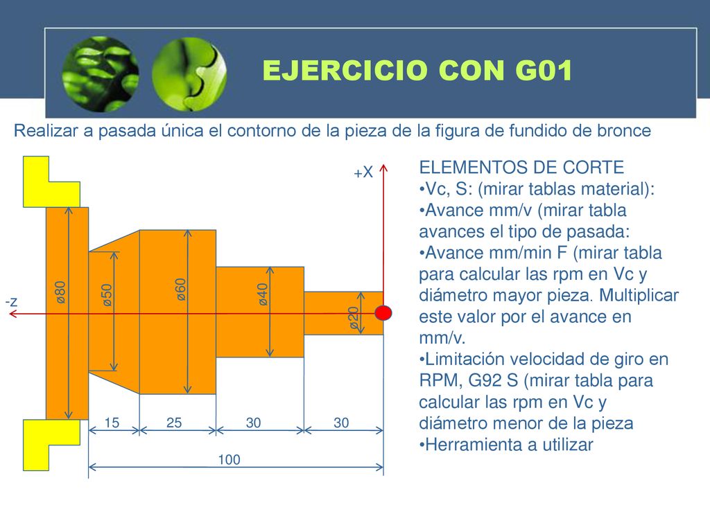 EJERCICIO CON G01 Realizar a pasada única el contorno de la pieza de la figura de fundido de bronce.