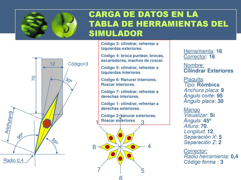 CARGA DE DATOS EN LA TABLA DE HERRAMIENTAS DEL SIMULADOR