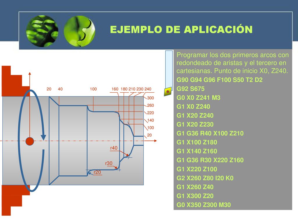EJEMPLO DE APLICACIÓN Programar los dos primeros arcos con redondeado de aristas y el tercero en cartesianas. Punto de inicio X0, Z240.