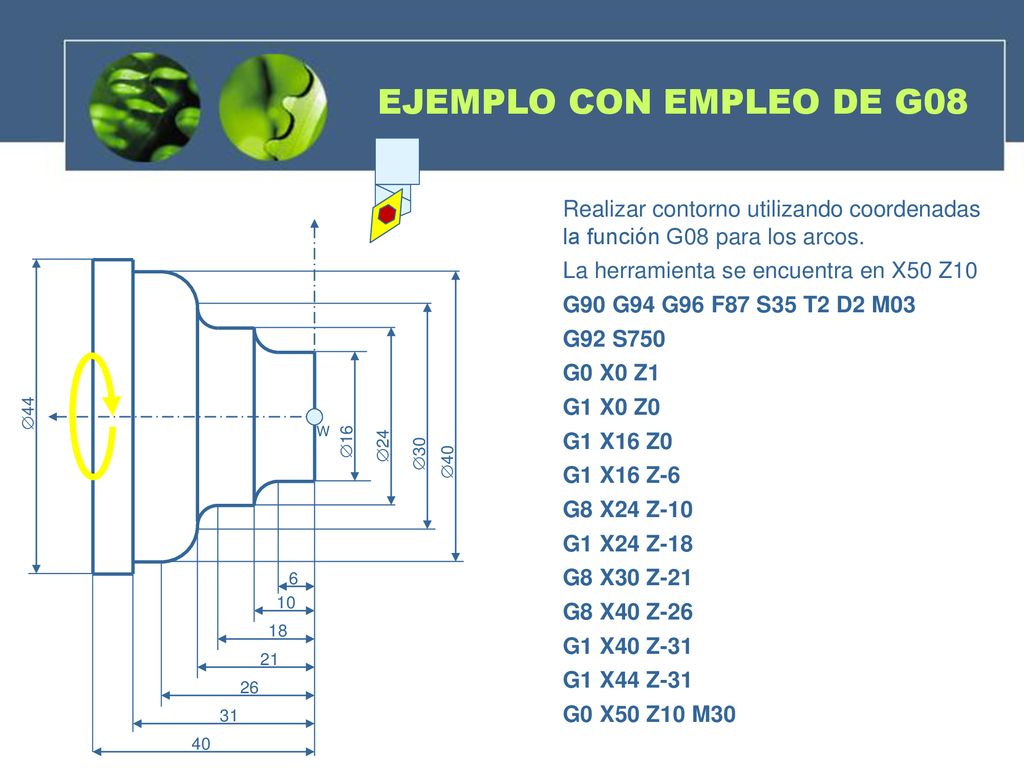 EJEMPLO CON EMPLEO DE G08 Realizar contorno utilizando coordenadas la función G08 para los arcos. La herramienta se encuentra en X50 Z10.