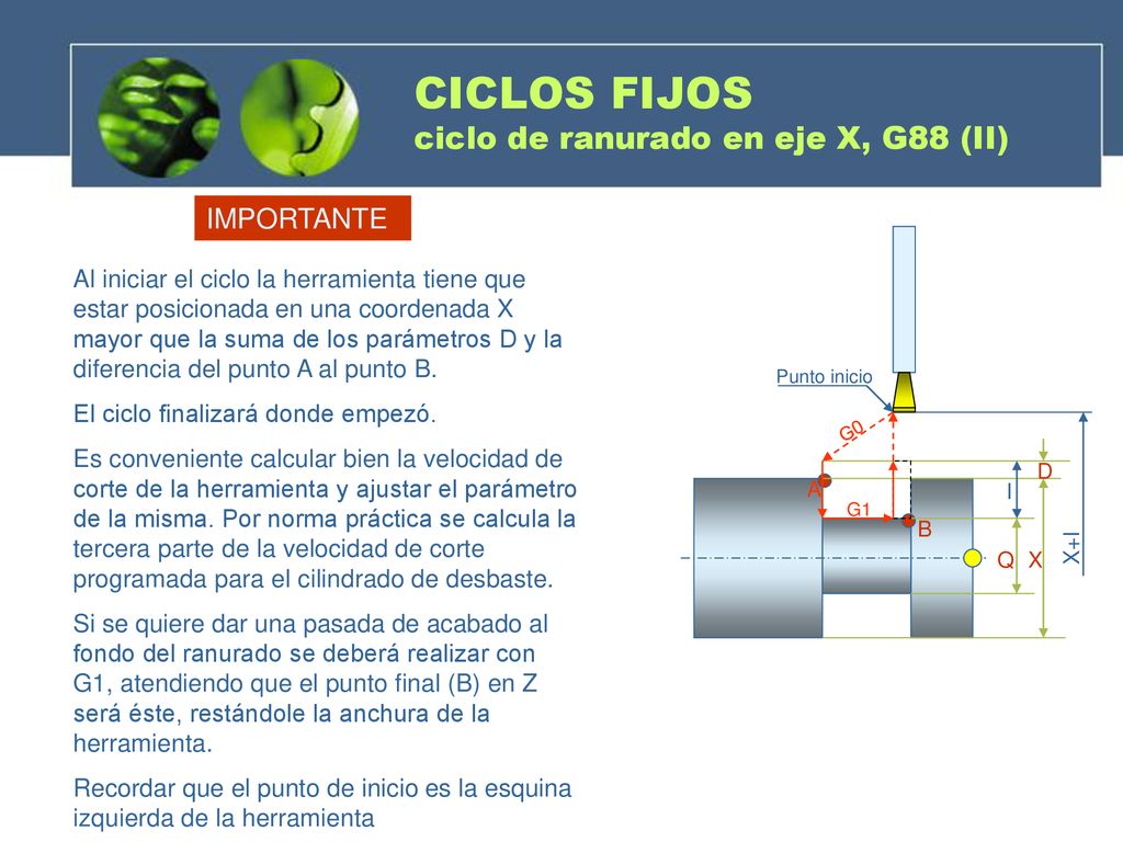 CICLOS FIJOS ciclo de ranurado en eje X, G88 (II)