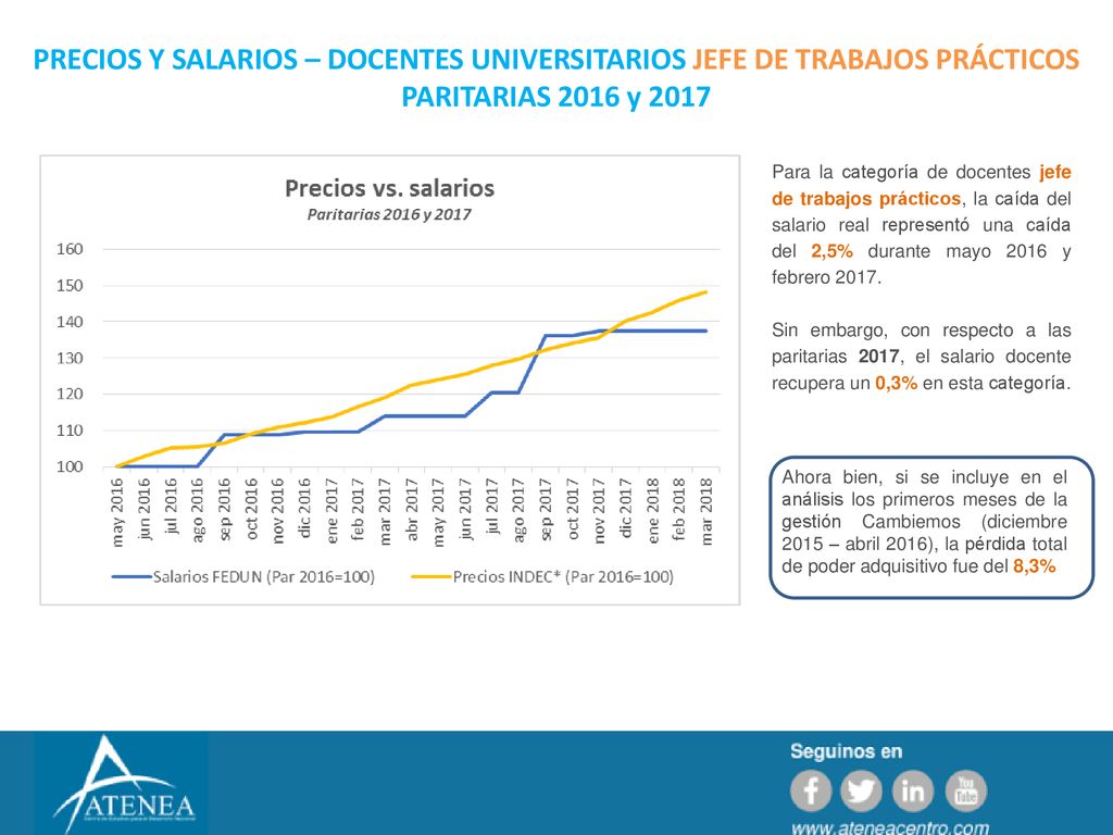 PRECIOS Y SALARIOS – DOCENTES UNIVERSITARIOS JEFE DE TRABAJOS PRÁCTICOS