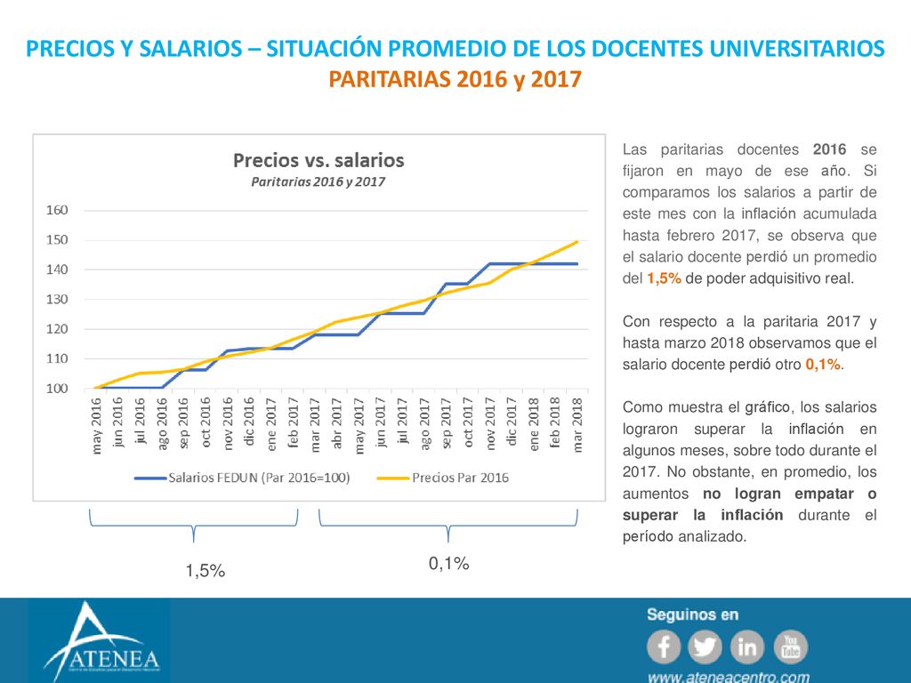 PRECIOS Y SALARIOS – SITUACIÓN PROMEDIO DE LOS DOCENTES UNIVERSITARIOS PARITARIAS 2016 y 2017