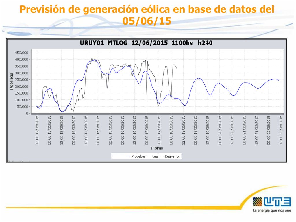 Previsión de generación eólica en base de datos del 05/06/15