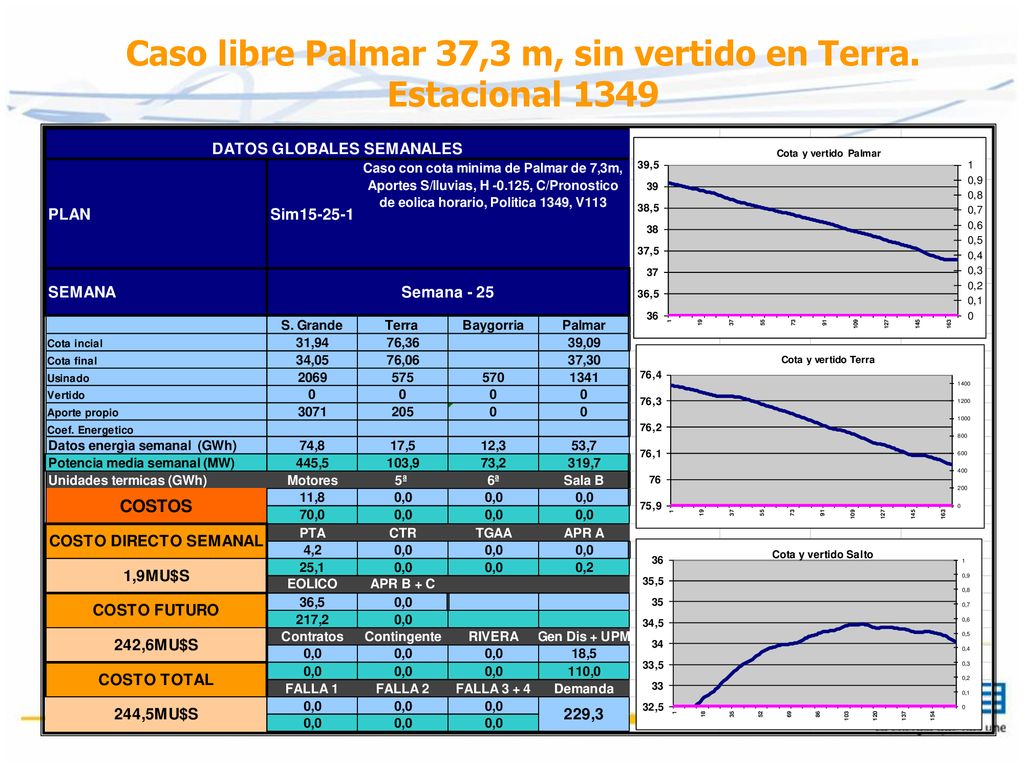 Caso libre Palmar 37,3 m, sin vertido en Terra. Estacional 1349