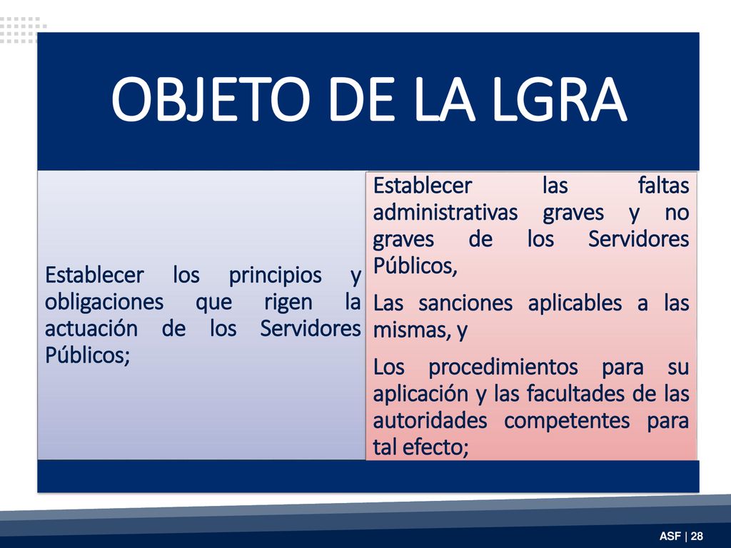 OBJETO DE LA LGRA Establecer los principios y obligaciones que rigen la actuación de los Servidores Públicos;