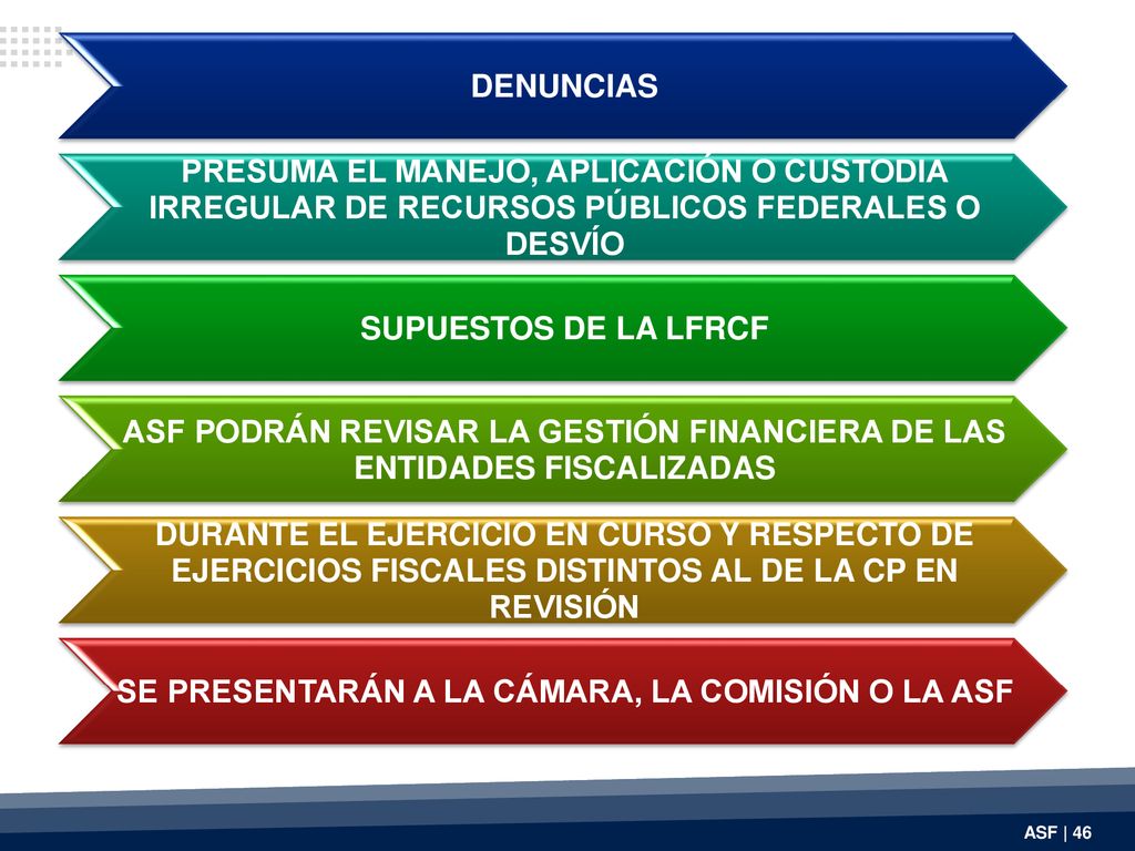 ASF PODRÁN REVISAR LA GESTIÓN FINANCIERA DE LAS ENTIDADES FISCALIZADAS