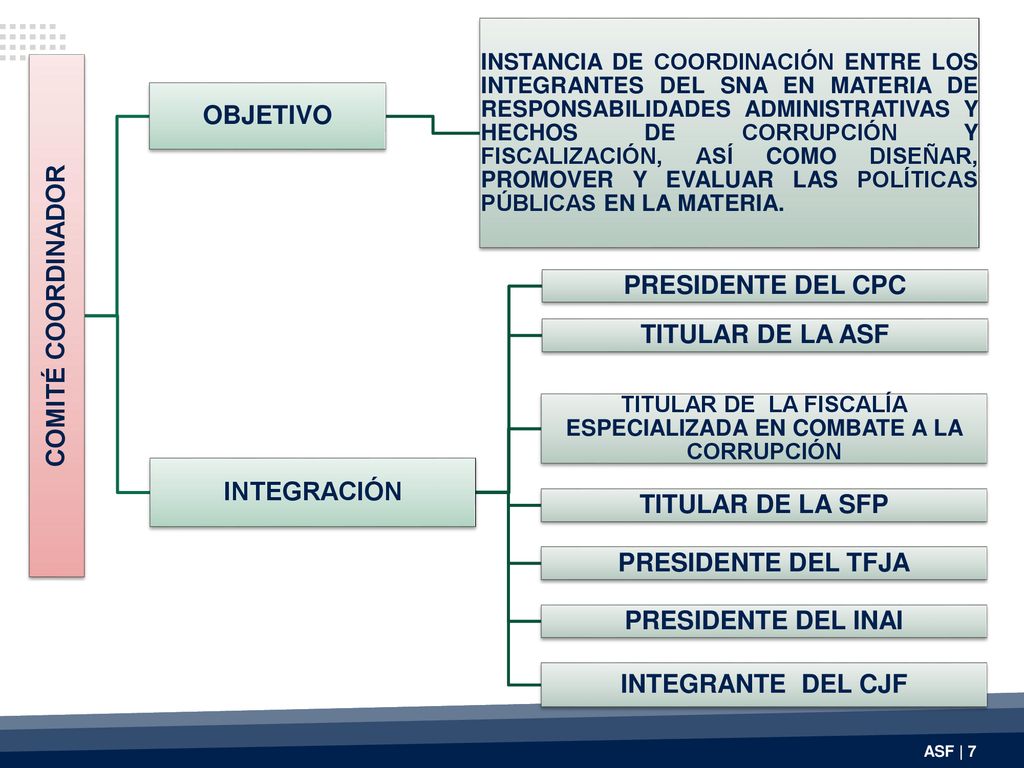 TITULAR DE LA FISCALÍA ESPECIALIZADA EN COMBATE A LA CORRUPCIÓN