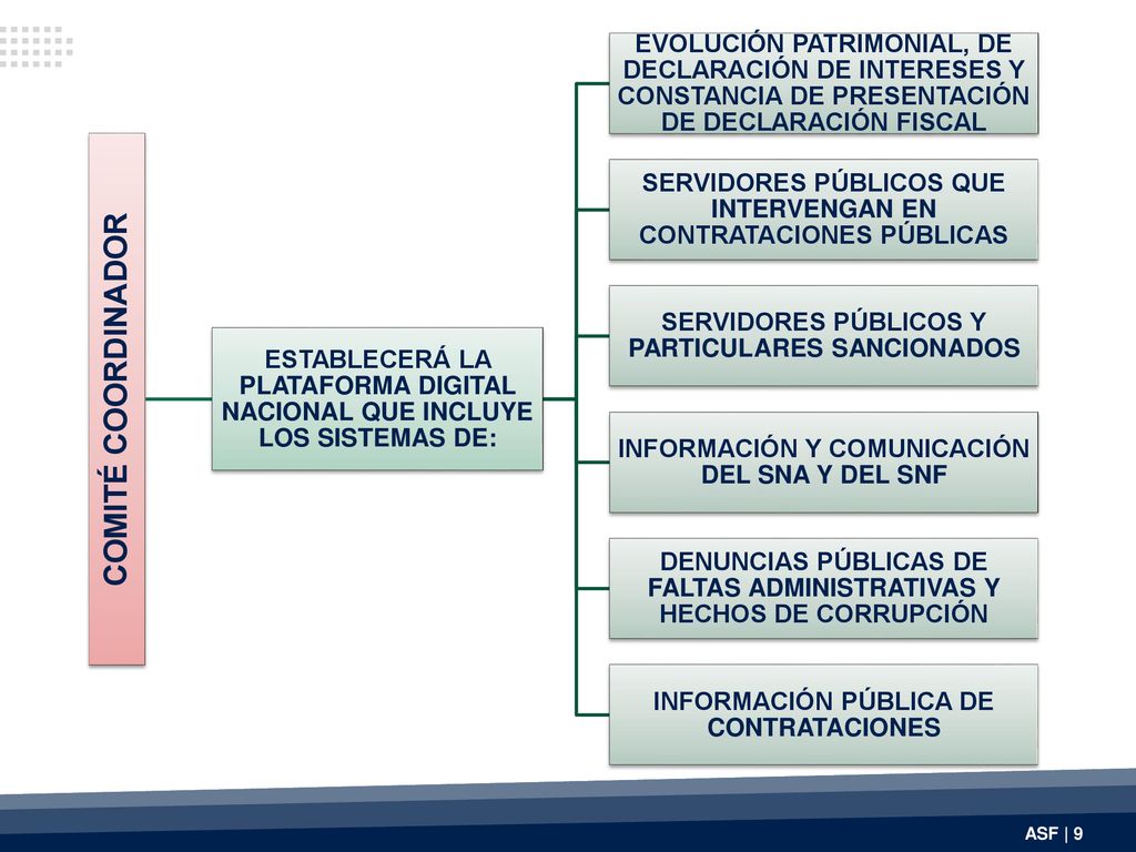 COMITÉ COORDINADOR ESTABLECERÁ LA PLATAFORMA DIGITAL NACIONAL QUE INCLUYE LOS SISTEMAS DE: