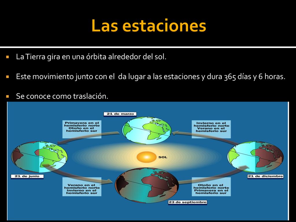 Las estaciones La Tierra gira en una órbita alrededor del sol.