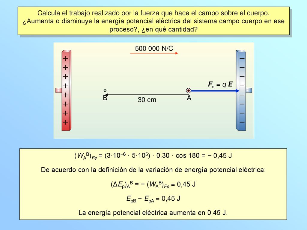 (WAB)Fe = (3·10−6 · 5·105) · 0,30 · cos 180 = − 0,45 J