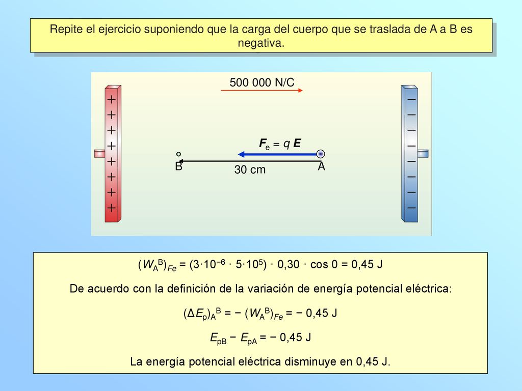 (WAB)Fe = (3·10−6 · 5·105) · 0,30 · cos 0 = 0,45 J