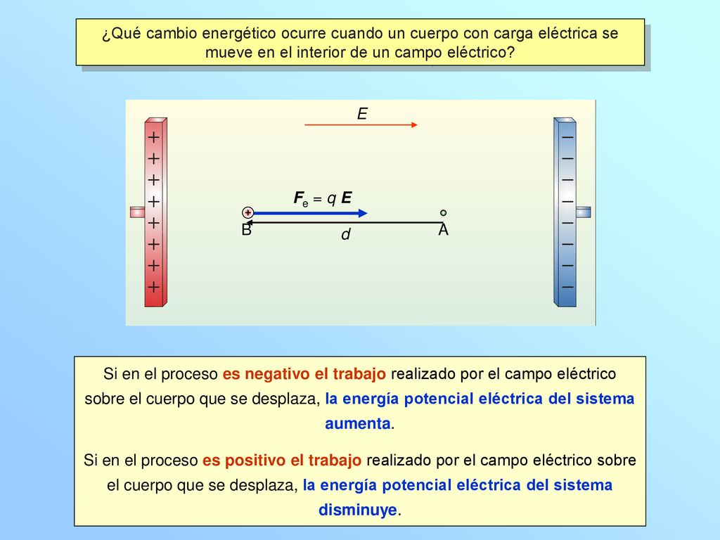 ¿Qué cambio energético ocurre cuando un cuerpo con carga eléctrica se mueve en el interior de un campo eléctrico