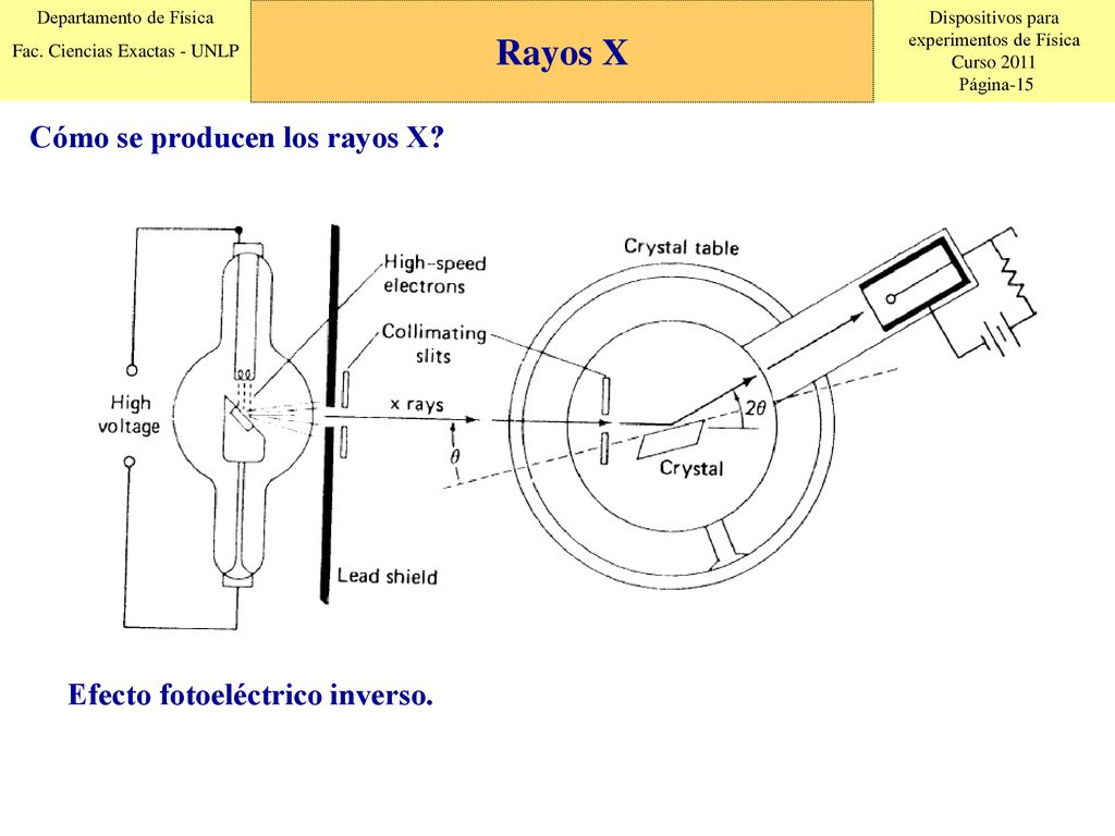 Rayos X Cómo se producen los rayos X Efecto fotoeléctrico inverso.