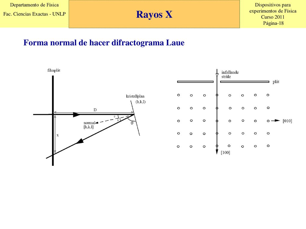 Rayos X Forma normal de hacer difractograma Laue