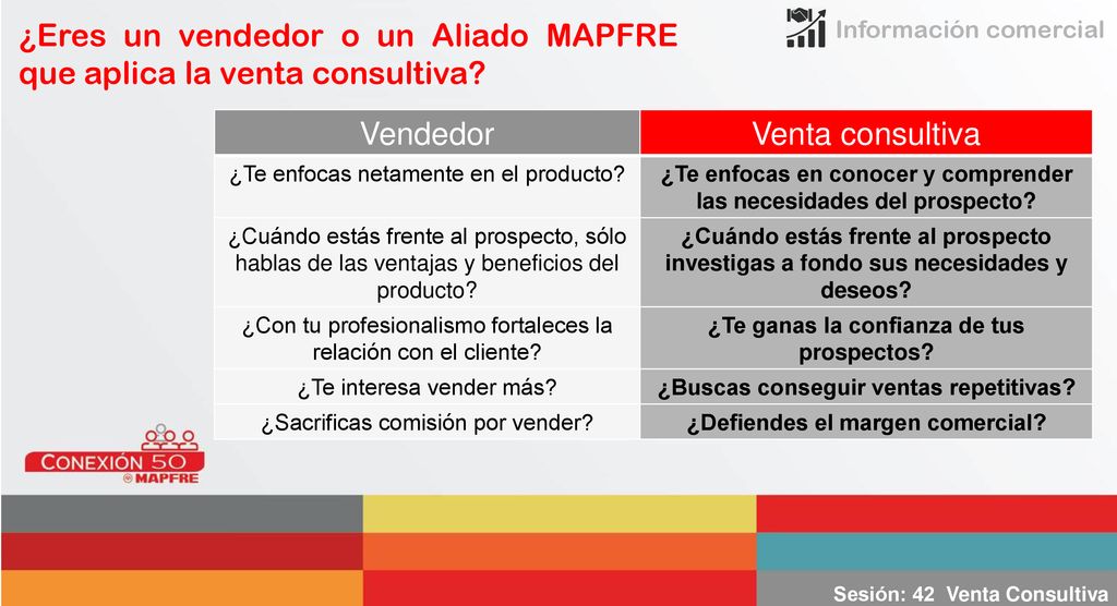 ¿Eres un vendedor o un Aliado MAPFRE que aplica la venta consultiva