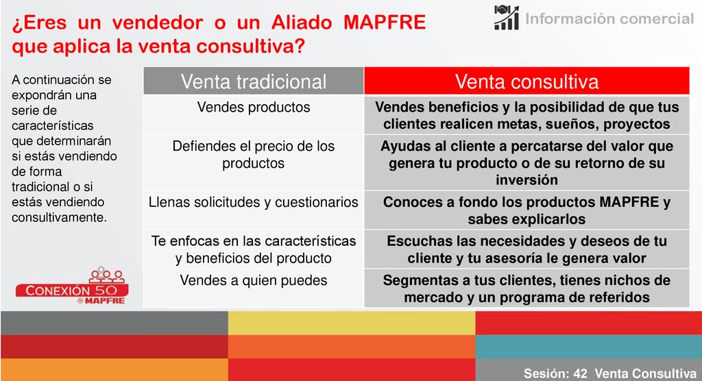 Conoces a fondo los productos MAPFRE y sabes explicarlos