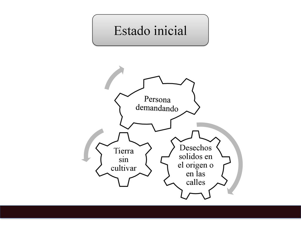 Desechos solidos en el origen o en las calles