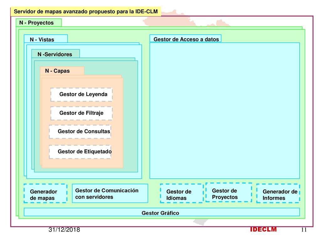 31/12/2018 IDECLM Servidor de mapas avanzado propuesto para la IDE-CLM