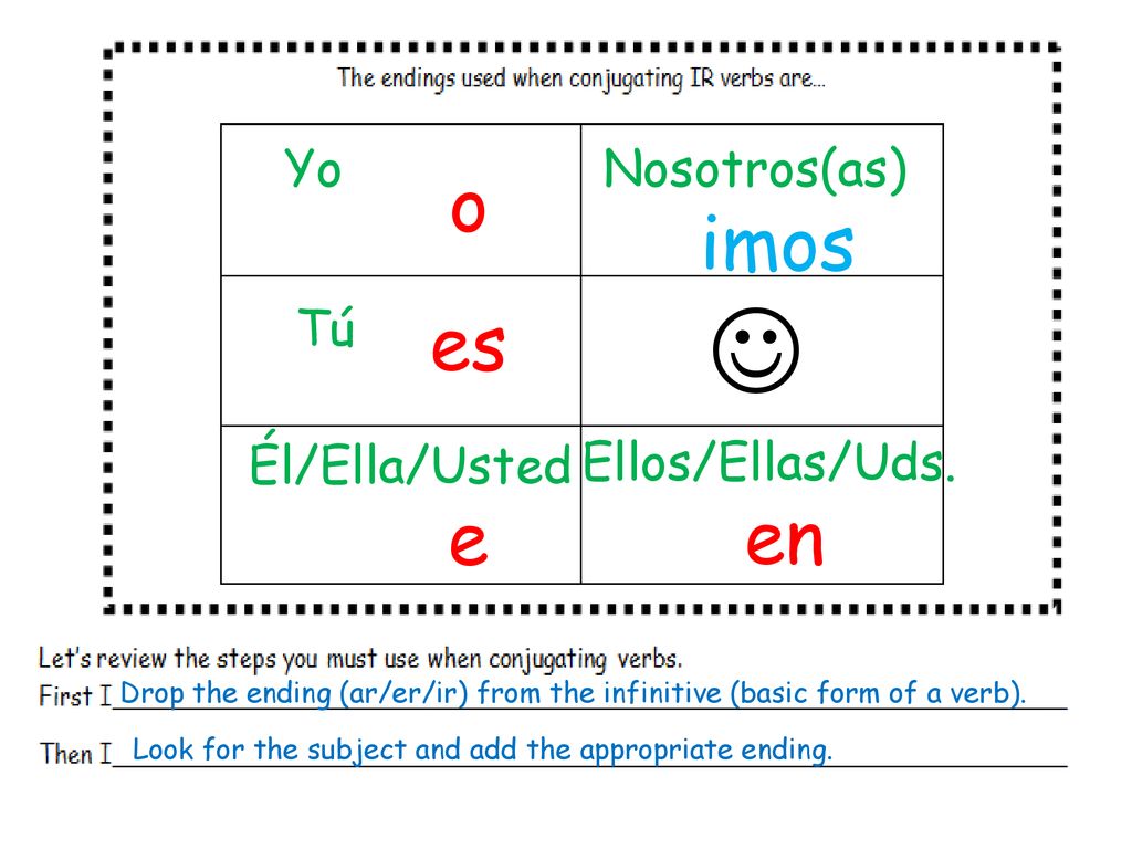  o imos es e en Yo Nosotros(as) Tú Él/Ella/Usted Ellos/Ellas/Uds.