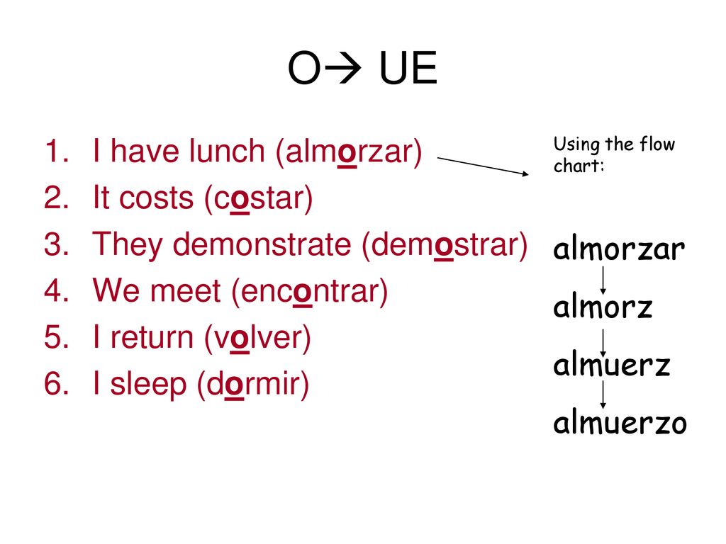 O UE I have lunch (almorzar) It costs (costar) almorzar