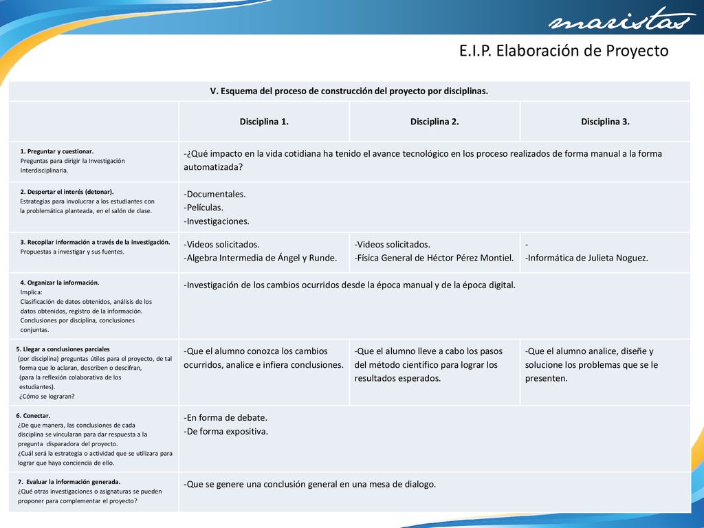 V. Esquema del proceso de construcción del proyecto por disciplinas.