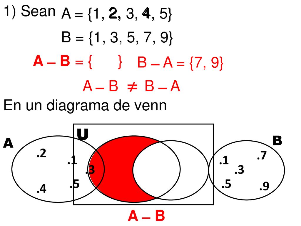 1) Sean A = {1, 2, 3, 4, 5} 2, 4. B = {1, 3, 5, 7, 9} A ̶ B = { } B ̶ A = {7, 9} A ̶ B ≠ B ̶ A.