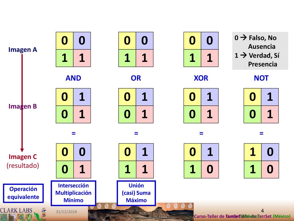 Operaciones lógicas AND = OR = XOR = NOT = 0  Falso, No