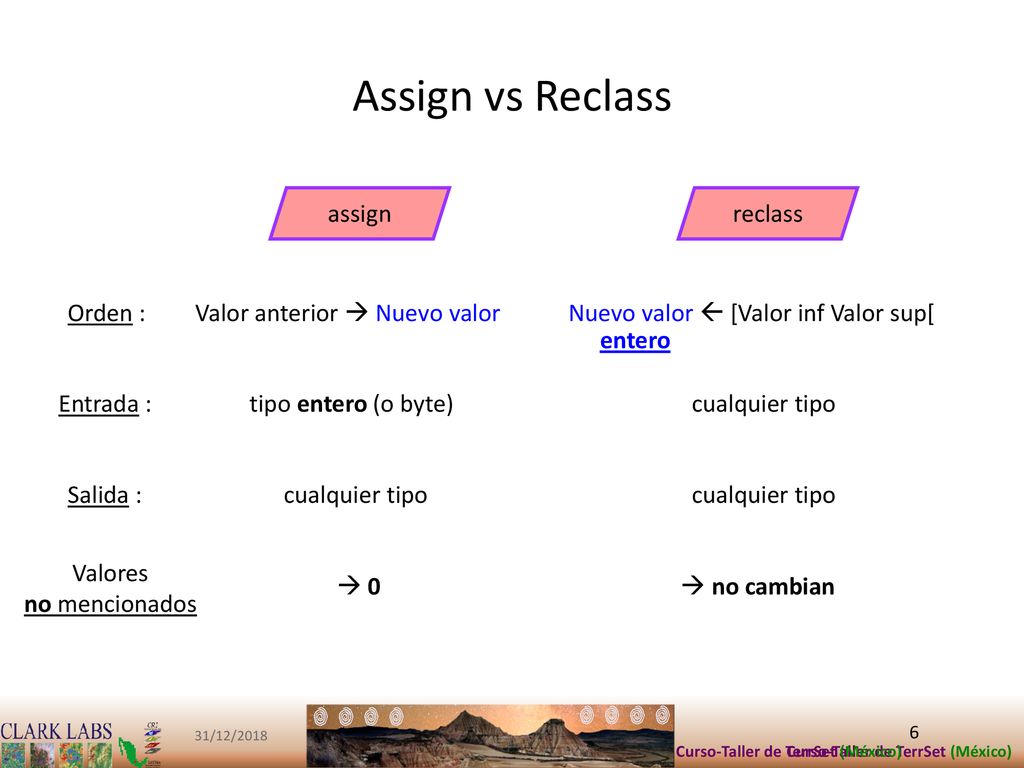 Assign vs Reclass assign reclass Orden : Valor anterior  Nuevo valor