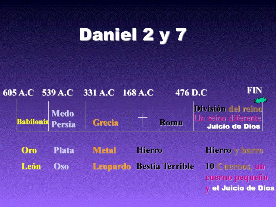 Daniel 2 y 7 FIN 605 A.C 539 A.C 331 A.C 168 A.C 476 D.C