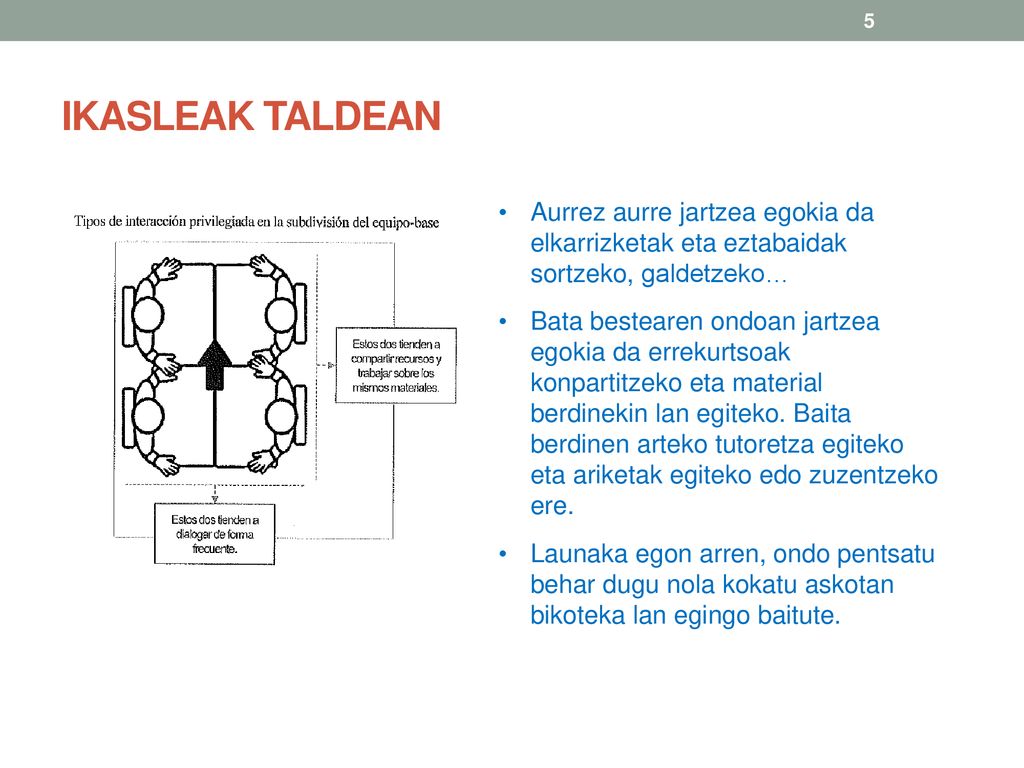 IKASLEAK TALDEAN Aurrez aurre jartzea egokia da elkarrizketak eta eztabaidak sortzeko, galdetzeko…