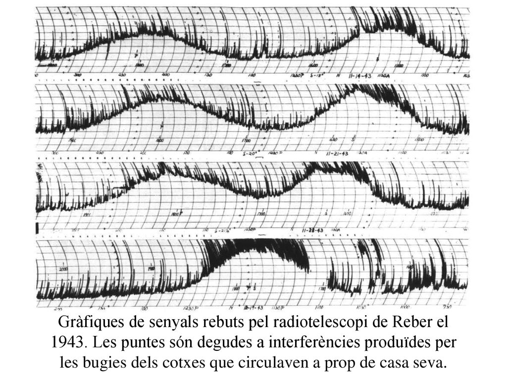 Gràfiques de senyals rebuts pel radiotelescopi de Reber el 1943
