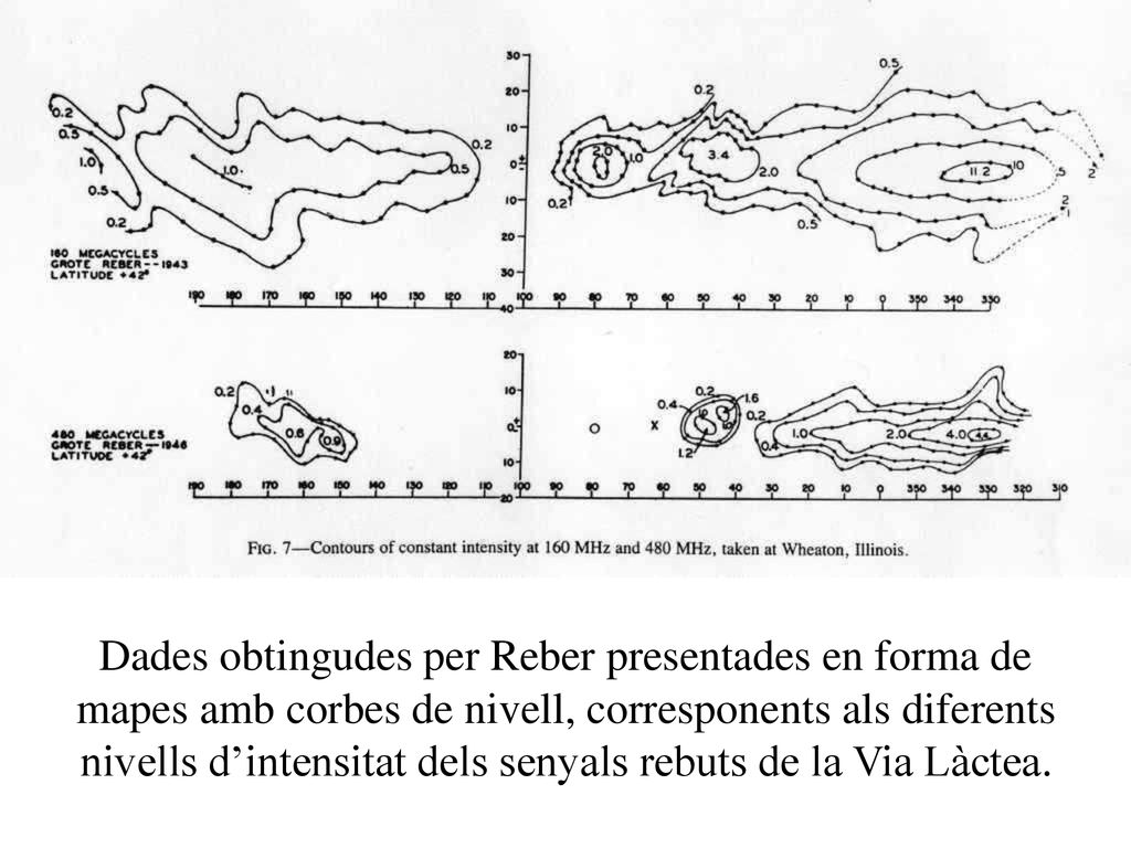 Dades obtingudes per Reber presentades en forma de mapes amb corbes de nivell, corresponents als diferents nivells d’intensitat dels senyals rebuts de la Via Làctea.