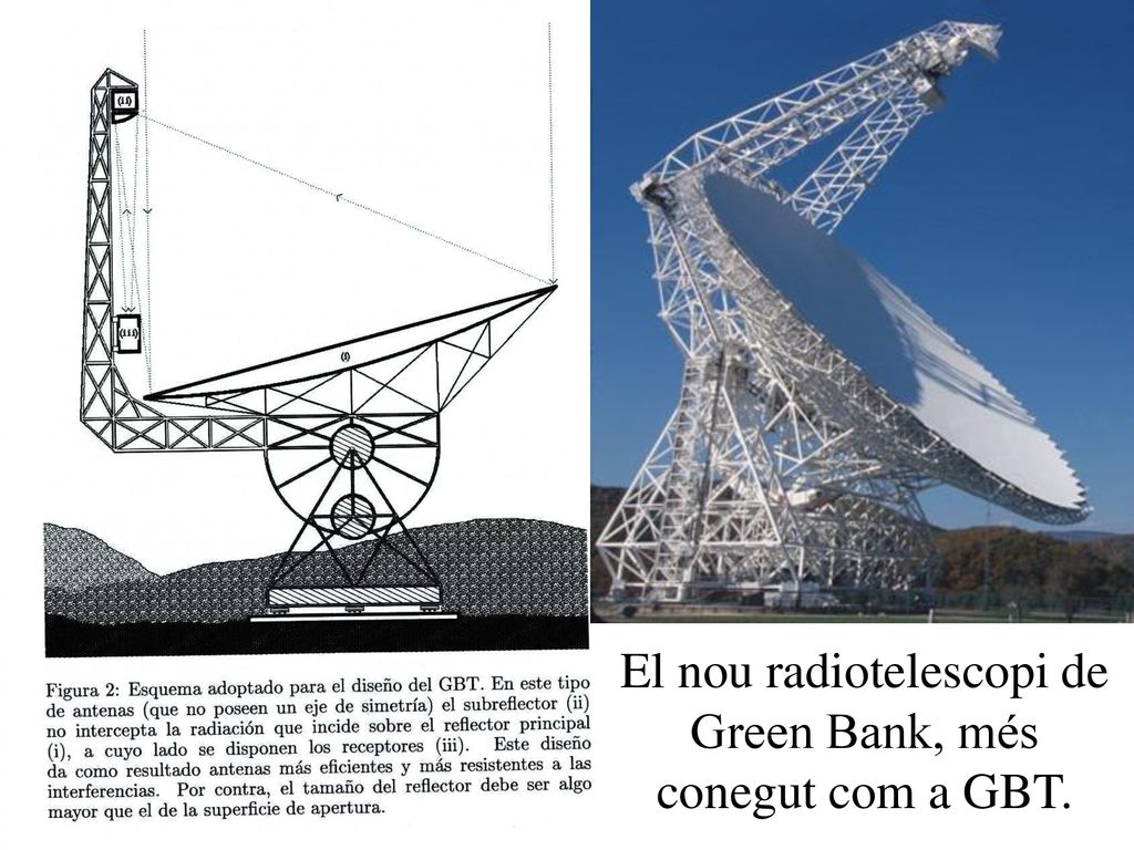 El nou radiotelescopi de Green Bank, més conegut com a GBT.