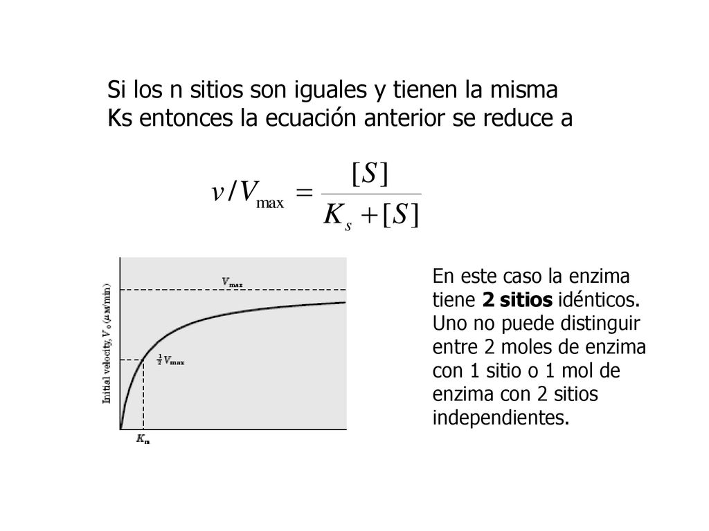 Si los n sitios son iguales y tienen la misma Ks entonces la ecuación anterior se reduce a