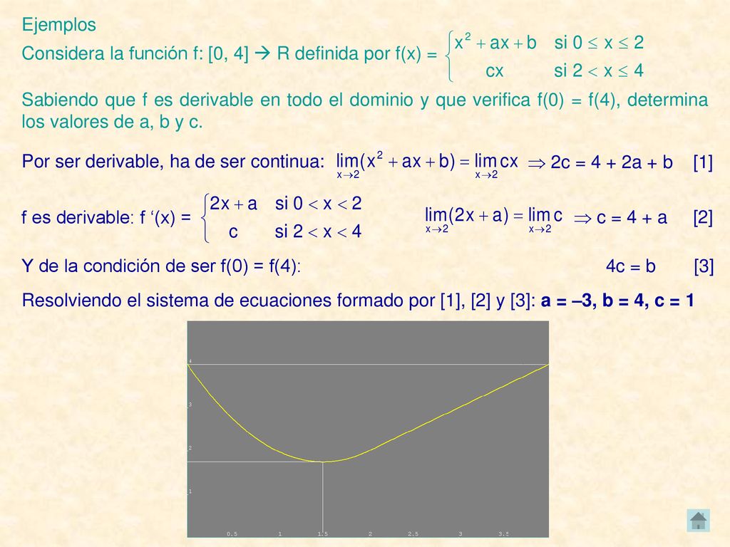 Ejemplos Considera la función f: [0, 4]  R definida por f(x) =