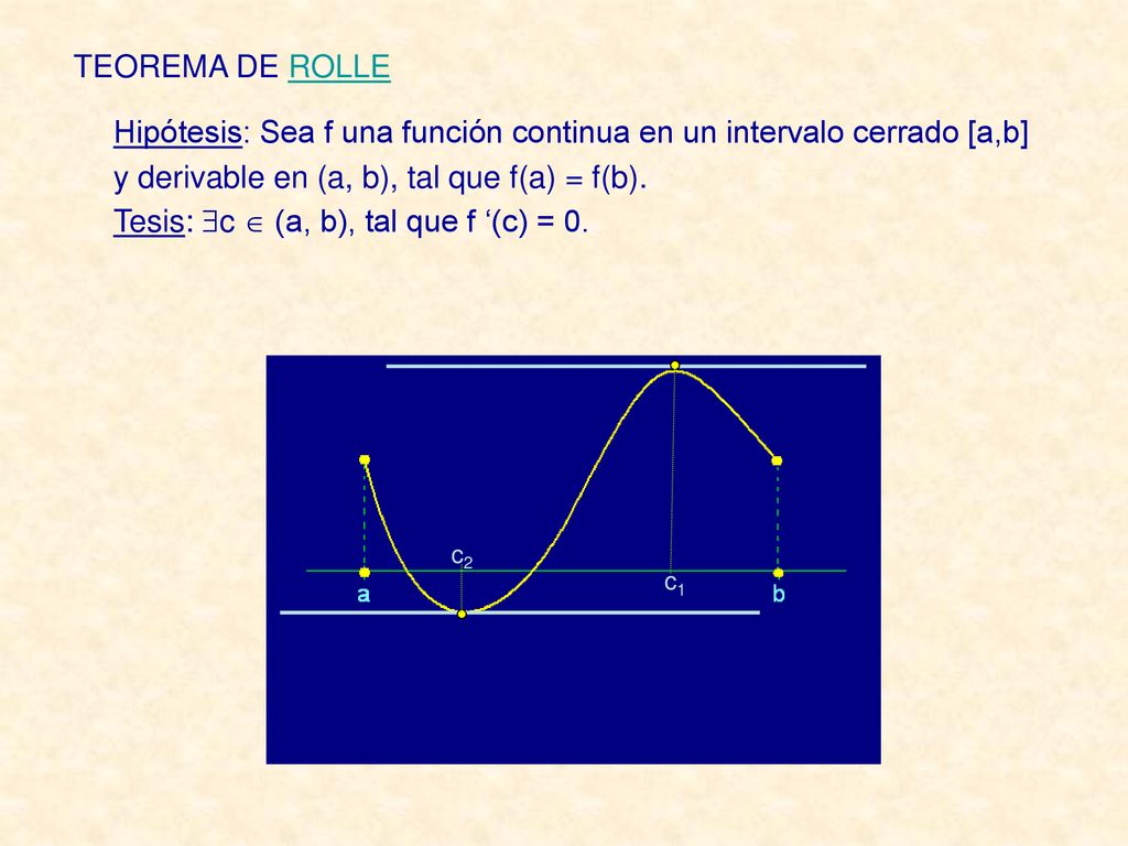 Tesis: c  (a, b), tal que f ‘(c) = 0.