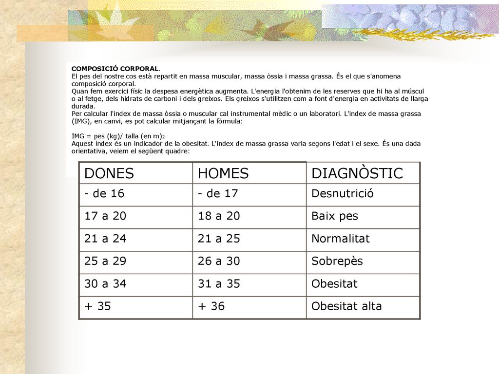 DONES HOMES DIAGNÒSTIC - de 16 - de 17 Desnutrició 17 a a 20