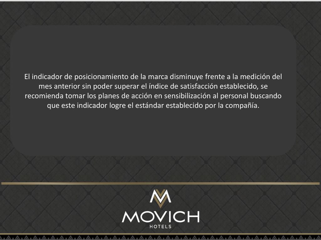 El indicador de posicionamiento de la marca disminuye frente a la medición del mes anterior sin poder superar el índice de satisfacción establecido, se recomienda tomar los planes de acción en sensibilización al personal buscando que este indicador logre el estándar establecido por la compañía.