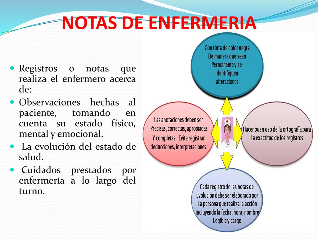 NOTAS DE ENFERMERIA Registros o notas que realiza el enfermero acerca de: