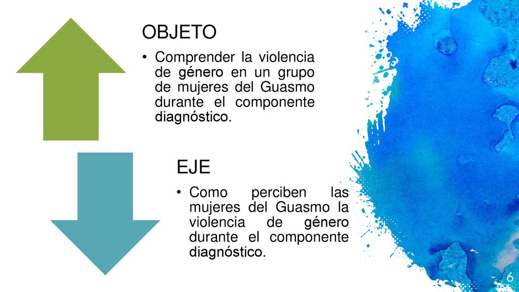 OBJETO Comprender la violencia de género en un grupo de mujeres del Guasmo durante el componente diagnóstico.
