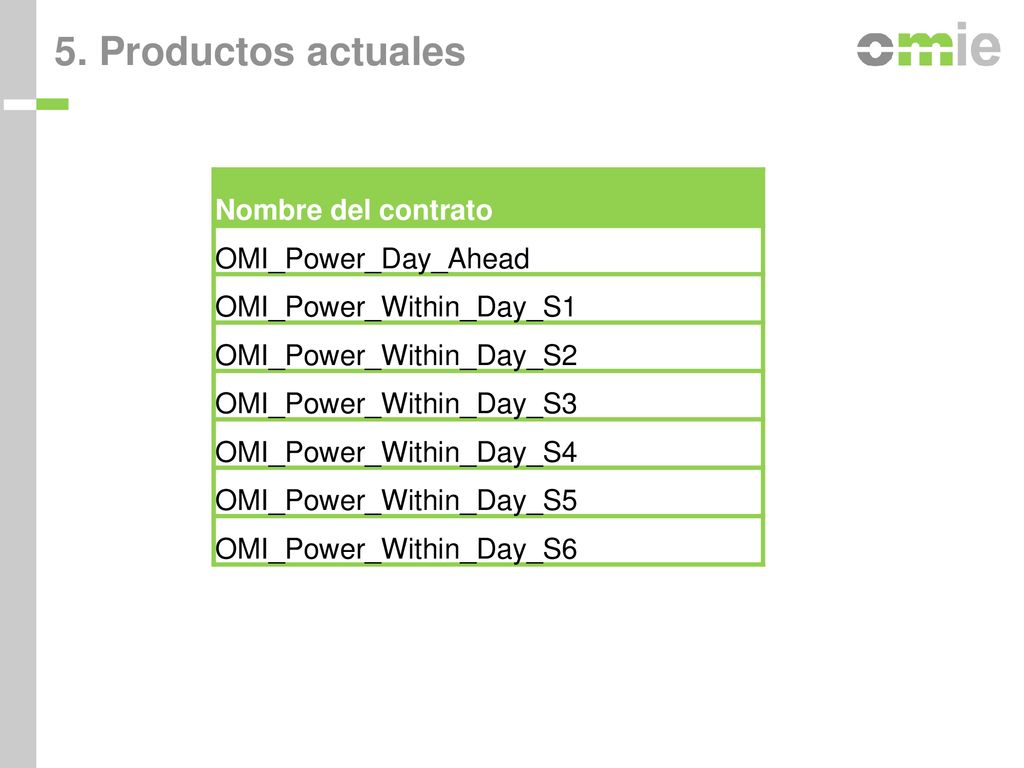 5. Productos actuales Nombre del contrato OMI_Power_Day_Ahead