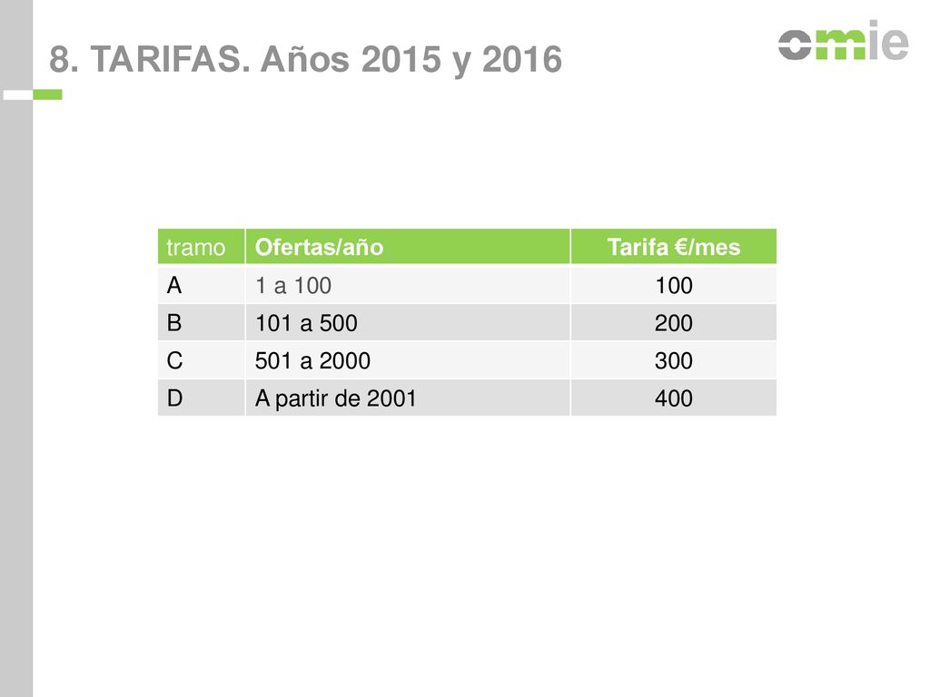 8. TARIFAS. Años 2015 y 2016 tramo Ofertas/año Tarifa €/mes A 1 a 100