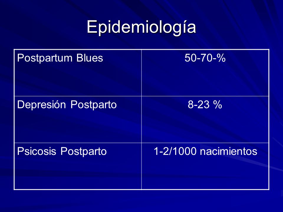 Epidemiología Postpartum Blues % Depresión Postparto 8-23 %
