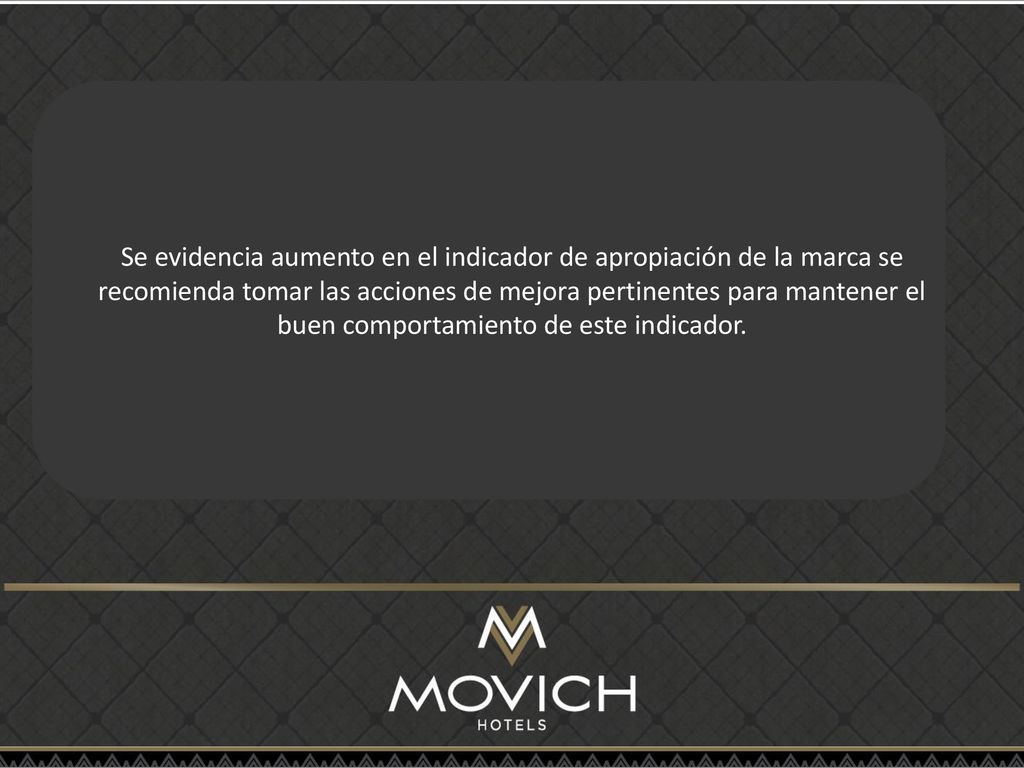 Se evidencia aumento en el indicador de apropiación de la marca se recomienda tomar las acciones de mejora pertinentes para mantener el buen comportamiento de este indicador.