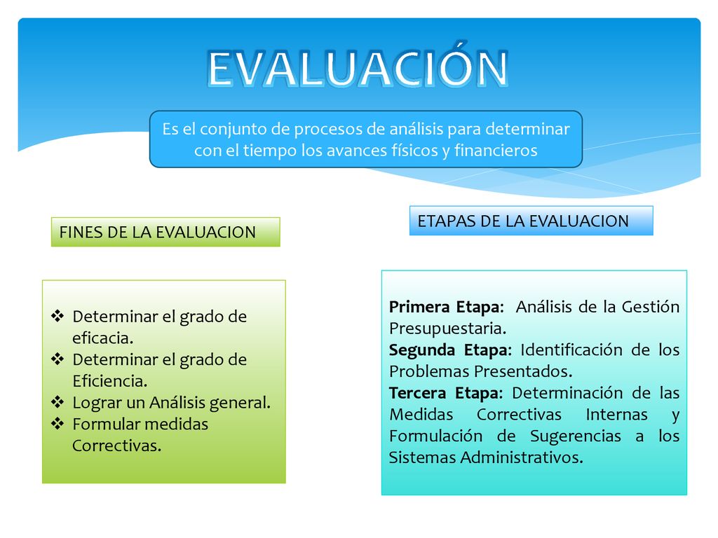 EVALUACIÓN Es el conjunto de procesos de análisis para determinar con el tiempo los avances físicos y financieros.